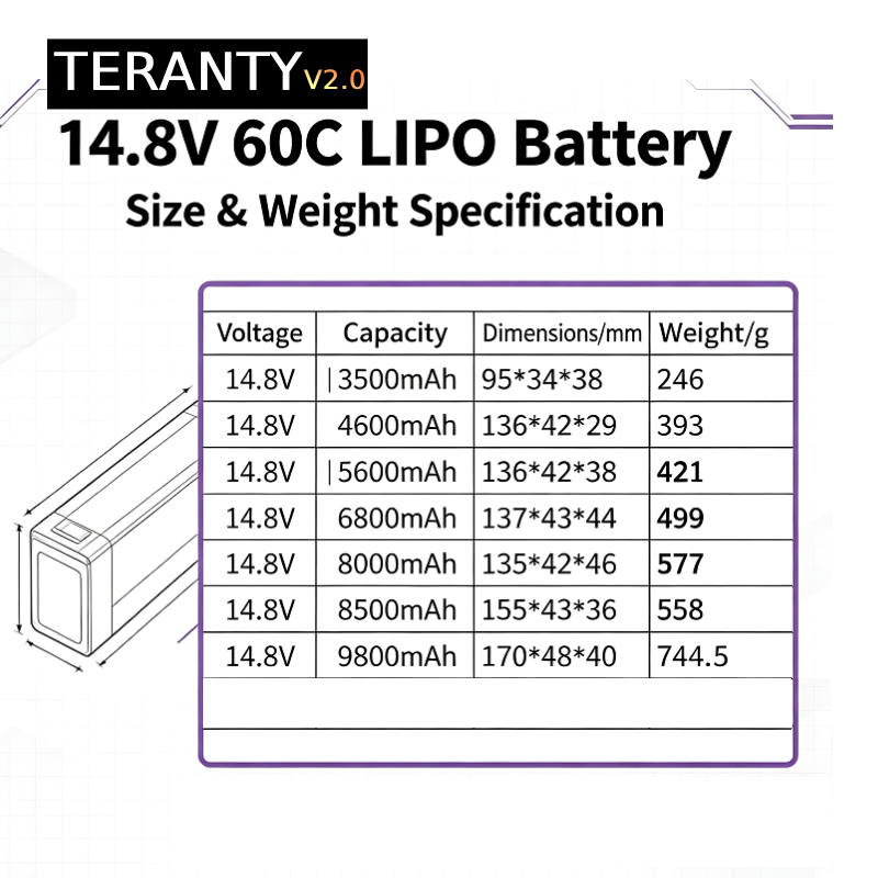 بطارية ليثيوم بوليمر TERANTY V - مراجعة Drone Battery Plate وسعره